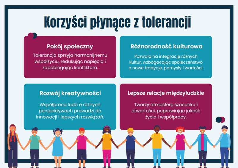 Budowanie tolerancji w społeczeństwie