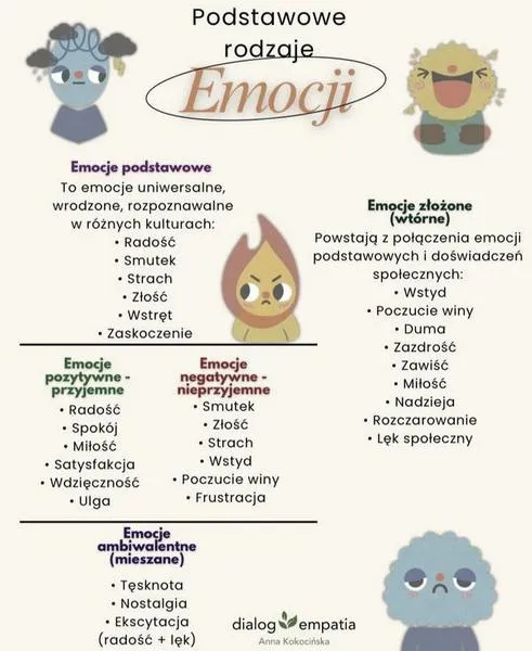 Emocje w twórczości Szymborskiej