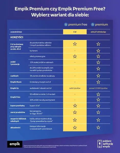 Empik Premium koszty