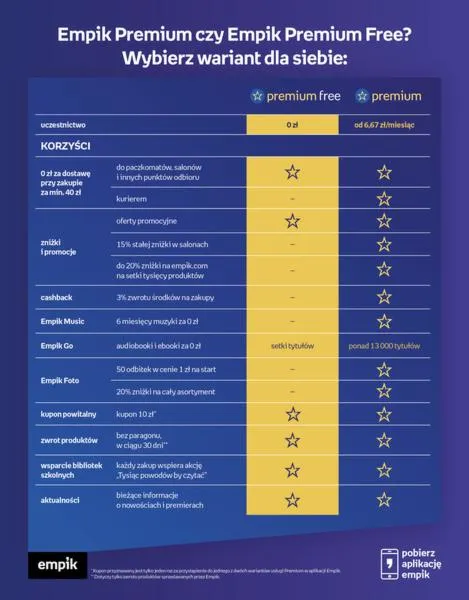 Empik Premium zniżki