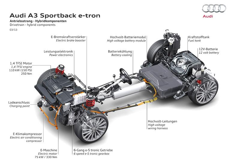 Historia motoryzacji