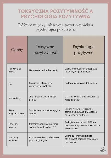 Inspirujące cytaty