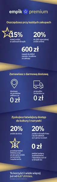 Korzyści z subskrypcji