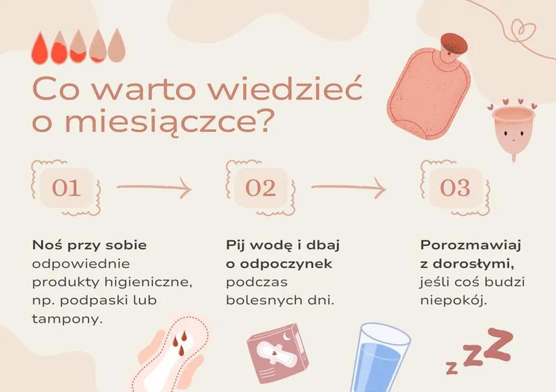 Książki o dojrzewaniu dla dziewczynek