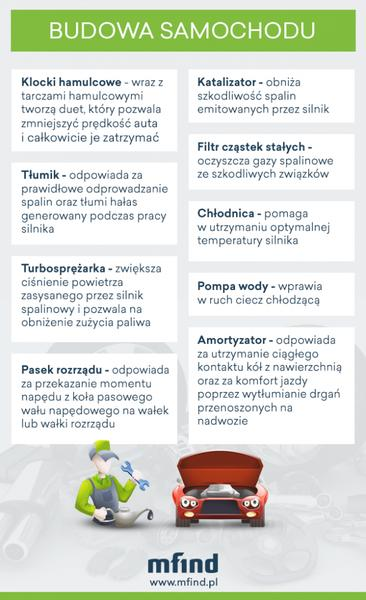 Książki o samochodach