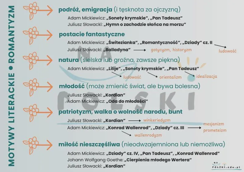 Lektury i konteksty