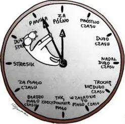Praktyczne techniki zarządzania
