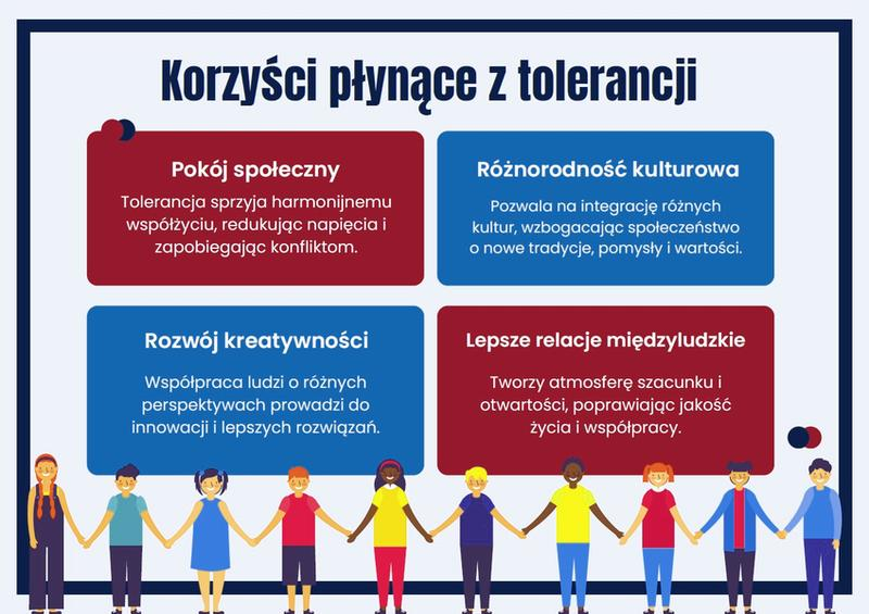 Szacunek dla różnorodności