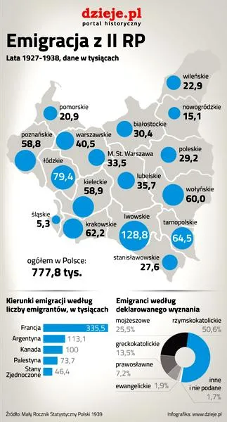 Życie na obczyźnie